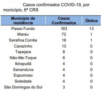 Divulgação - 6CRS