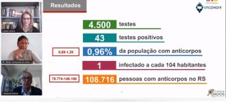 O anúncio foi realizado pela coordenadora do Comitê de Dados, Leany Lemos, e o professor Fernando Barros (Imagem: caputura de tela)