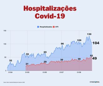 Divulgação/ON 