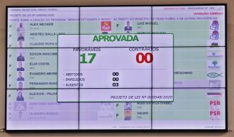Proposta foi aprovada na tarde de quarta-feira (Foto: Comunicação / CMPF)
