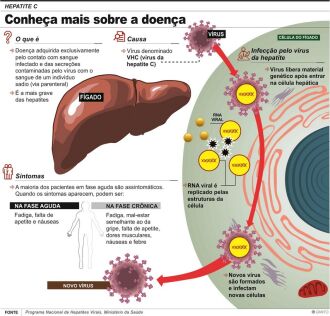  Crédito: 