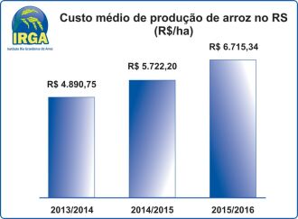 Itens relacionados aos juros e à energia elétrica foram os que tiveram a maior elevação