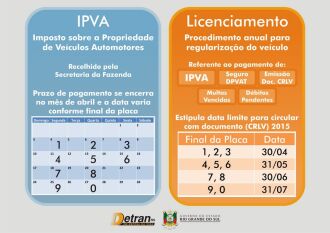 Validade do licenciamento segue até julho, enquanto calendário de pagamento finaliza em abril