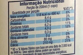 Com as novas regras, o mercado brasileiro de alimentos terá três tipos de rótulos para a lactose: ?EURoezero lactose?EURoe, ?EURoebaixo teor?EUR?, ou ?EURoecontém lactose?EUR?