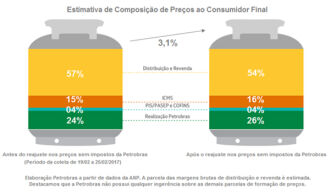 Estimativa de composição de preço