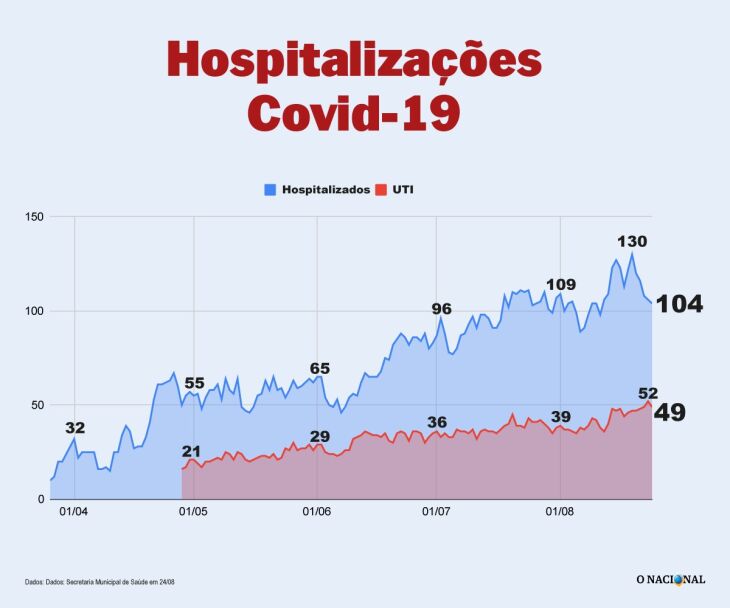 Divulgação/ON 