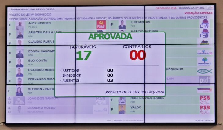 Proposta foi aprovada na tarde de quarta-feira (Foto: Comunicação / CMPF)