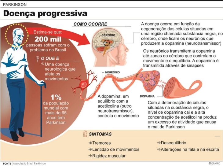  Crédito: 