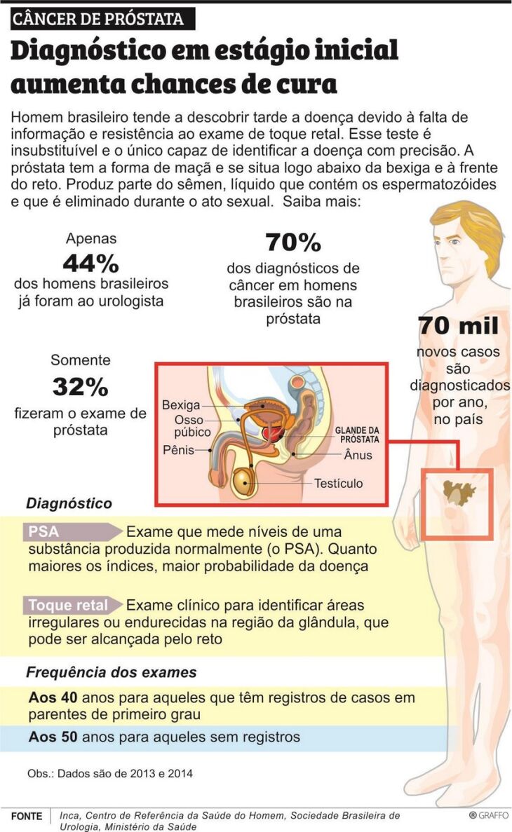  Crédito: 