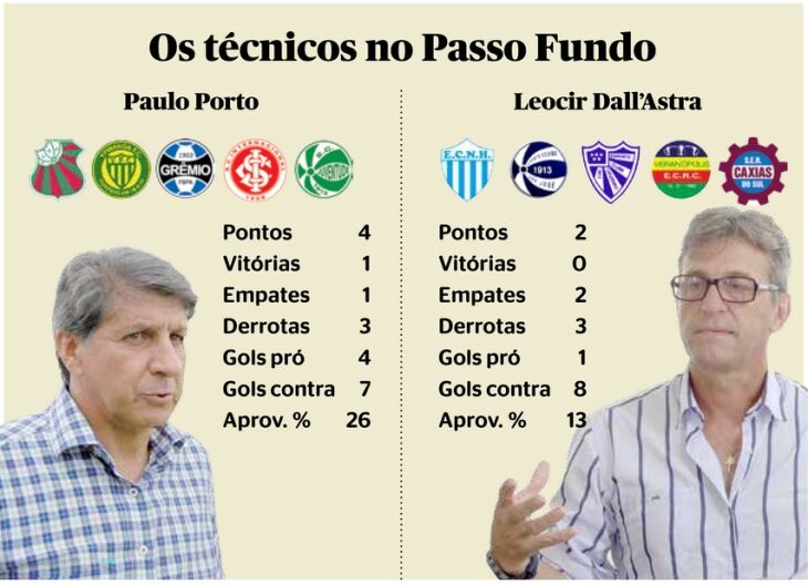 Cinco jogos para cada um